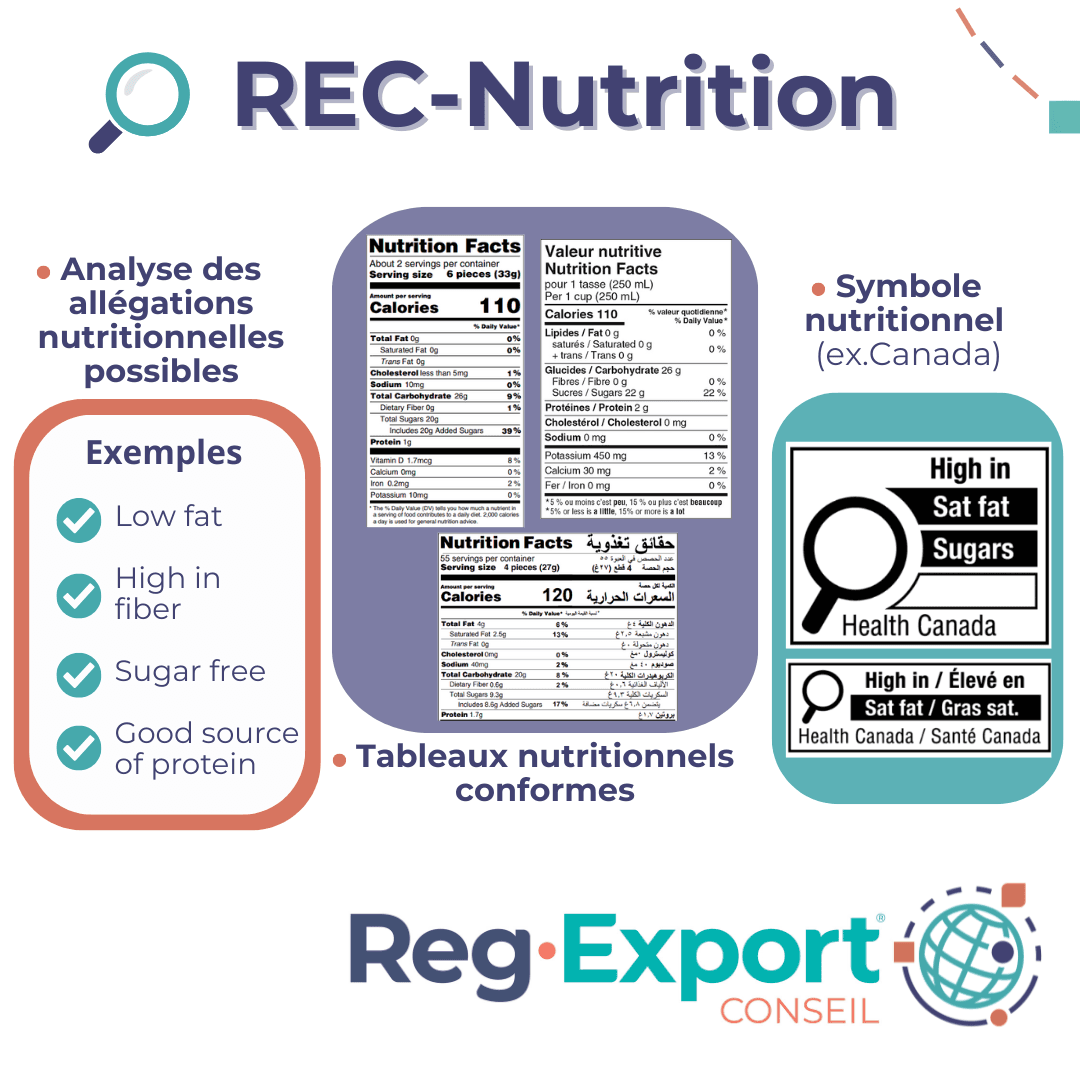 Zoom sur notre nouveau service REC Nutrition !